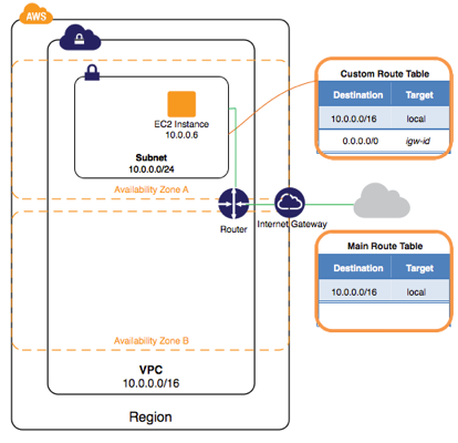 netscaler-and-amazon-aws-07