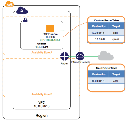 netscaler-and-amazon-aws-08