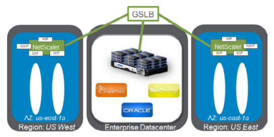 netscaler-and-amazon-aws-14