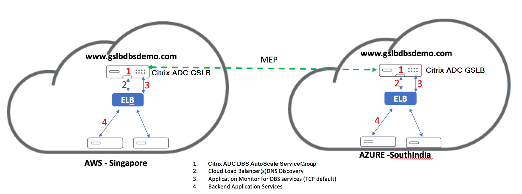 netscaler-and-amazon-aws-15