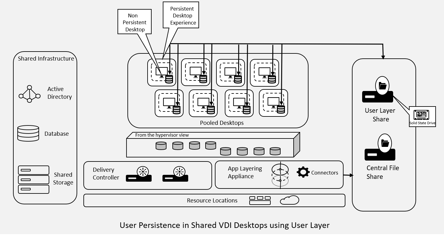 Reference Architecture App Layering Citrix Tech Zone