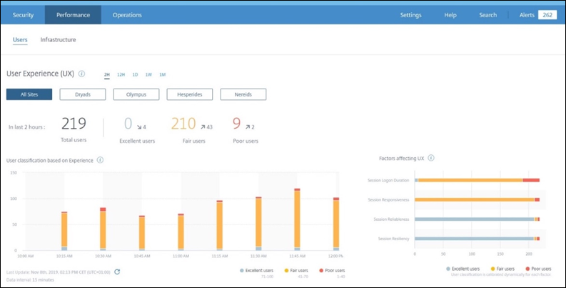 Reference Architecture: Citrix Service Provider DaaS