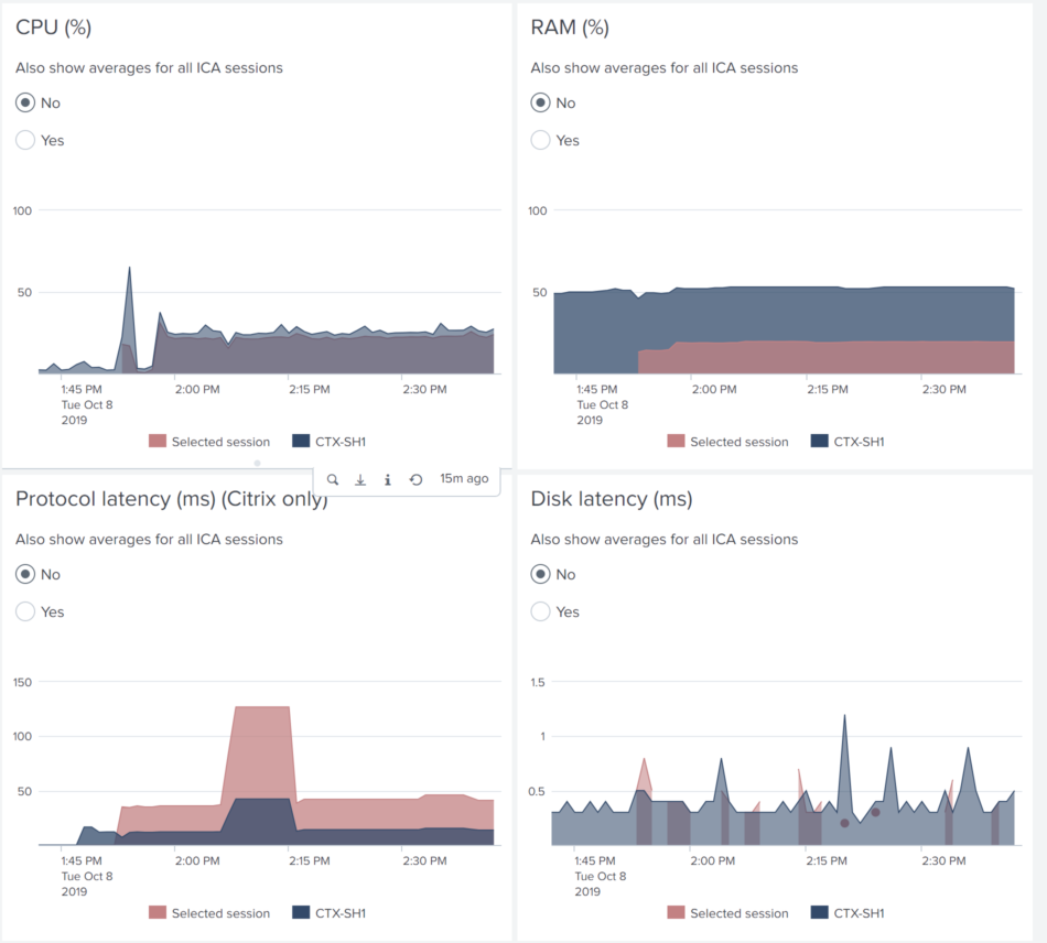 2019-10-08-uberAgent-helpdesk-04