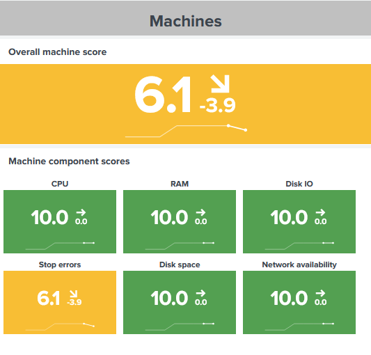 2021-04-19-uberagent-ex-score-machine-small