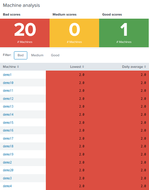 2021-04-19-uberagent-ex-score-table-small