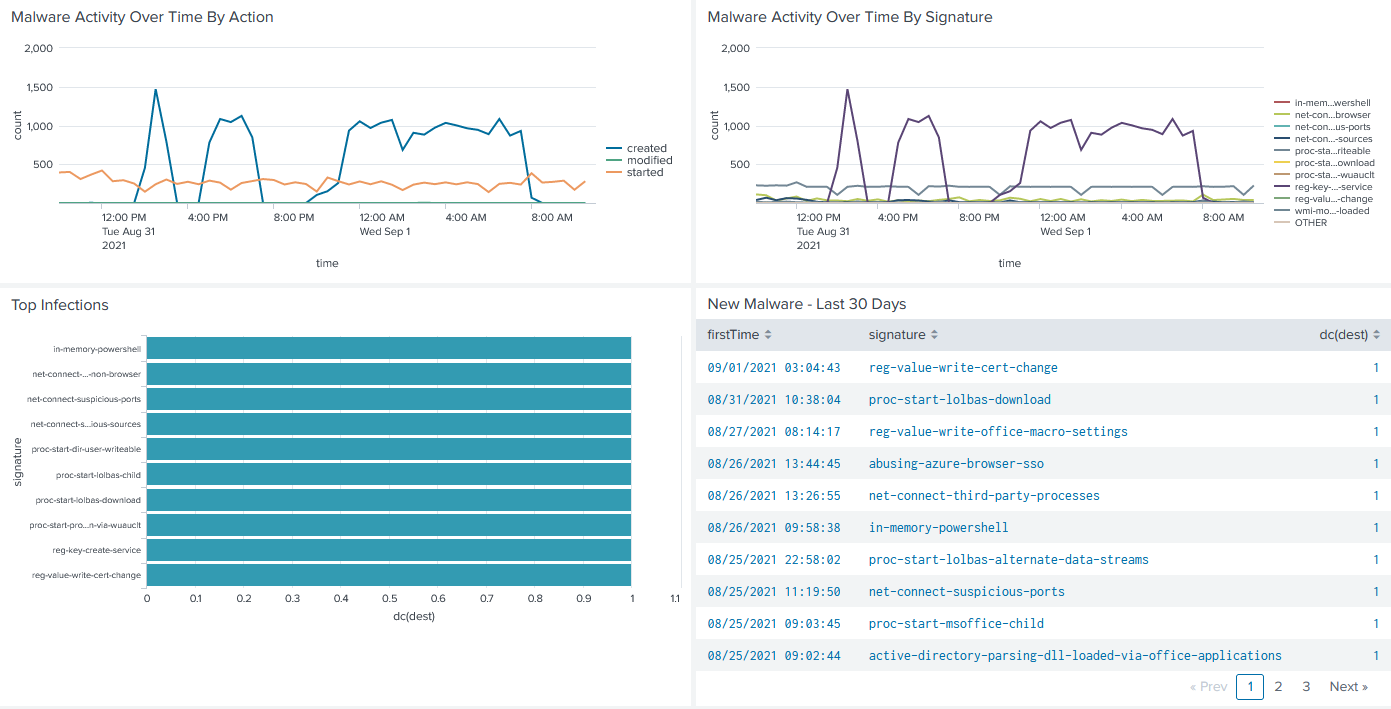 2021-09-01-uberAgent-ES-integration-small