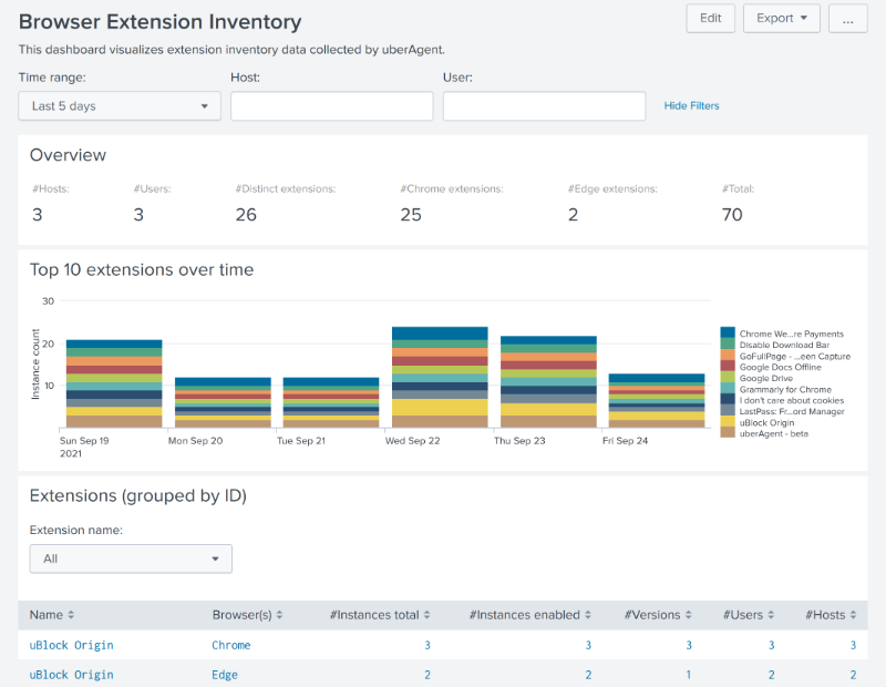 uberAgent-Browser-Extension-Inventory-Splunk-dashboard