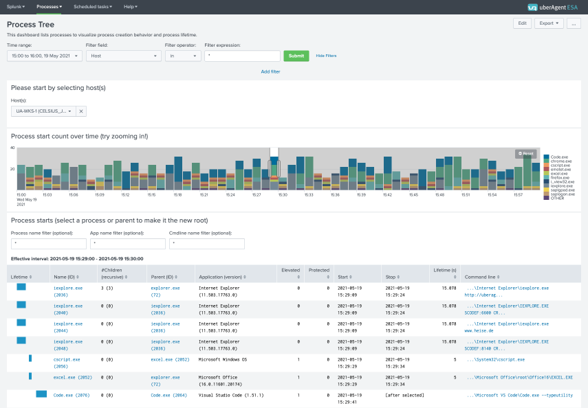 uberAgent-ESA-Process-Tree-dashboard