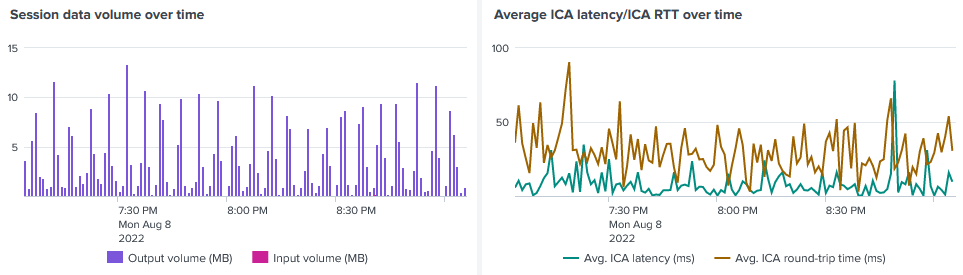 uberAgent-Citrix-session-protocol-insights-data-volume-latency-RTT