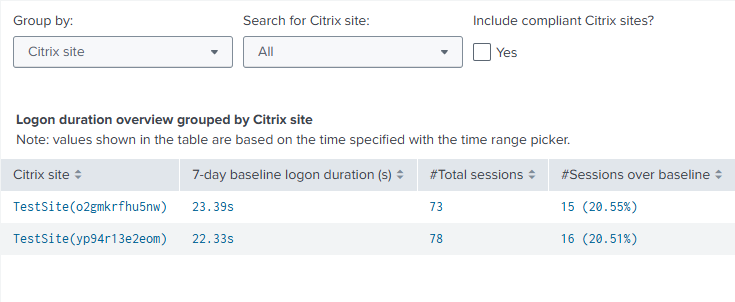 Logon duration overview table
