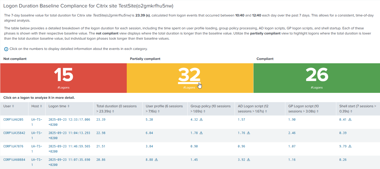 Logon duration drilldown