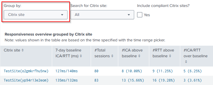 Poor responsiveness overview select grouping