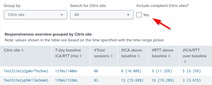 Poor responsiveness overview select compliant