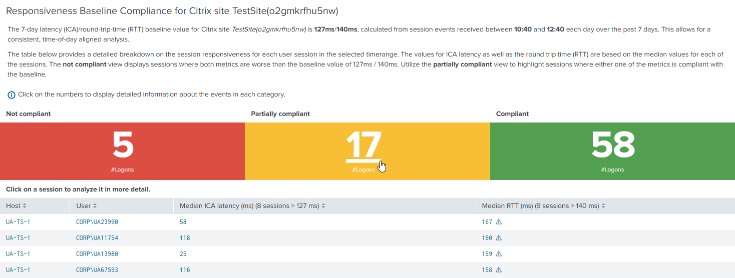 Poor responsiveness drilldown