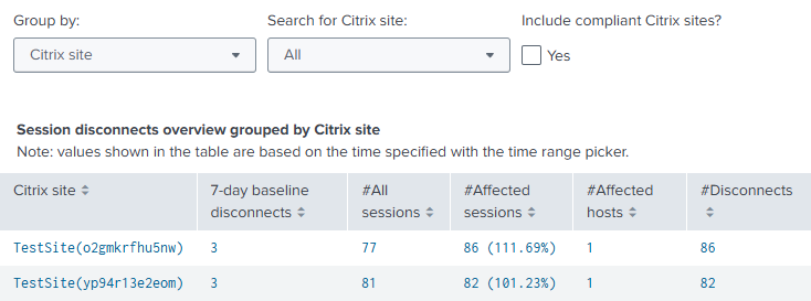 Session Disconnects overview table
