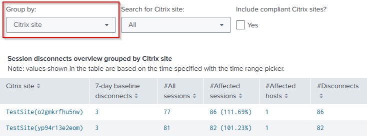 Session Disconnects overview select grouping