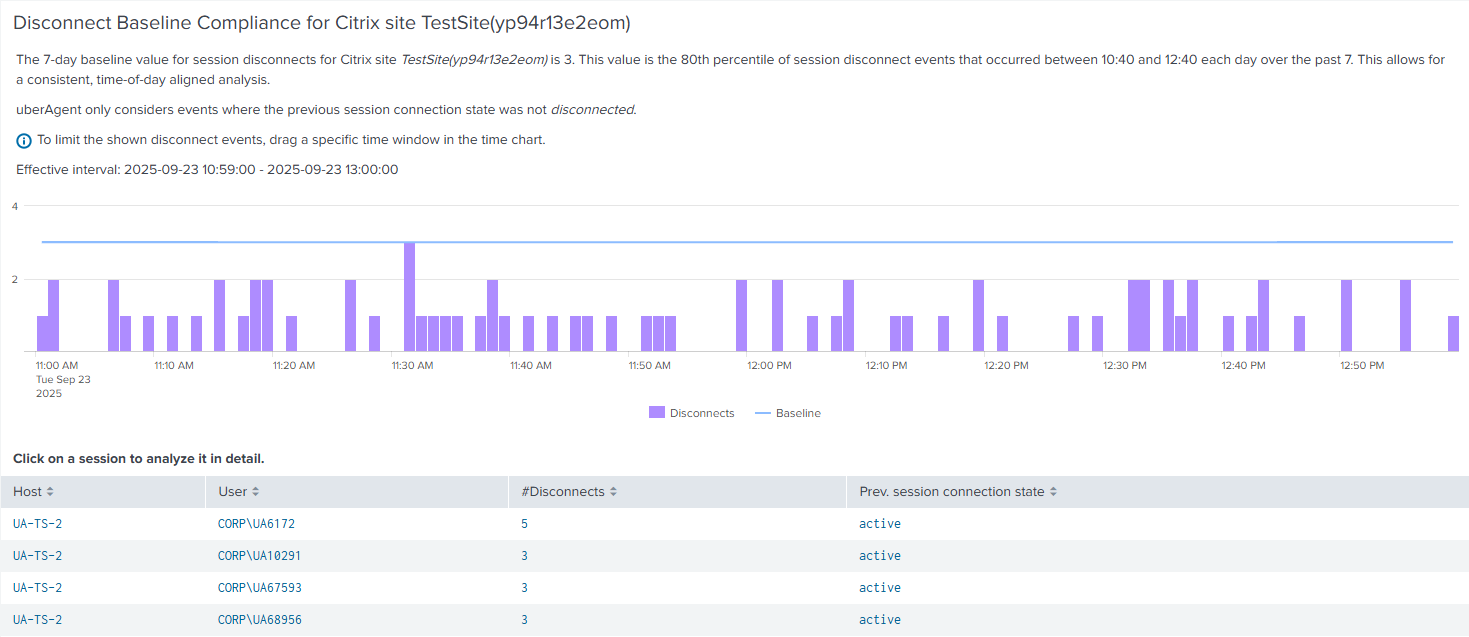 Session Disconnects drilldown