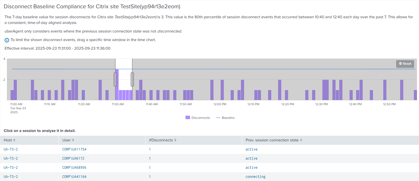 Session Disconnects limit drilldown