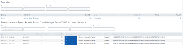 uberAgent-ESA-dashboard-table