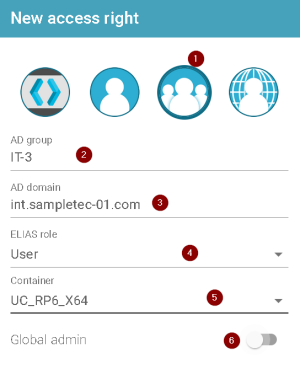 Access right definition