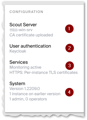 Configuration Image