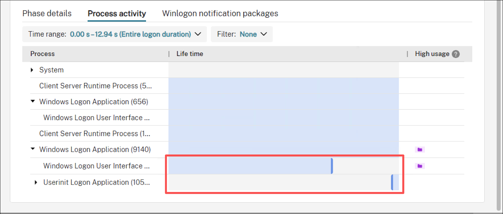 Lifecycle visualization and usage markers